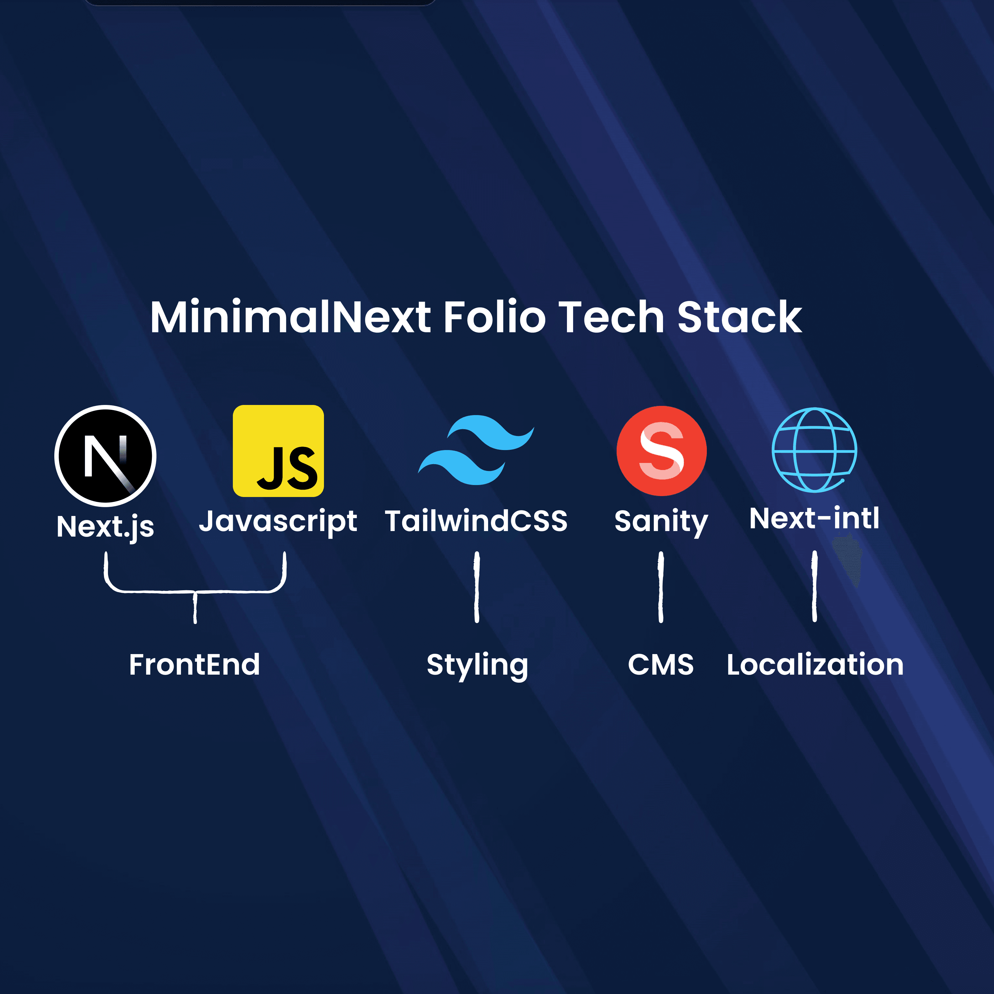 Project Tech Stack